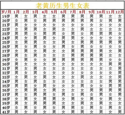 清宫图2019年生男生女表