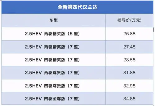 全系混动 内饰更精致 第四代汉兰达上市 售价区间26.88万-34.88万