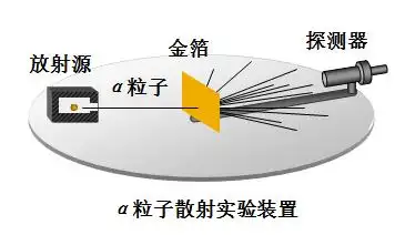 由卢瑟福开启的史诗大剧 ——原子核和原子结构