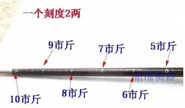 杆秤"称"出的中华历史文化厚重