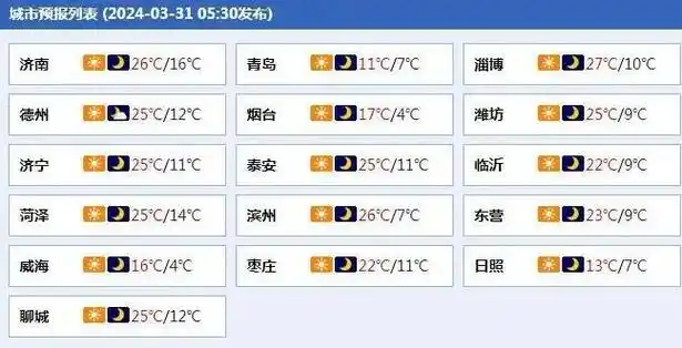 新一轮冷空气来袭下周山东将迎降温降雨青岛天气如何一起来看