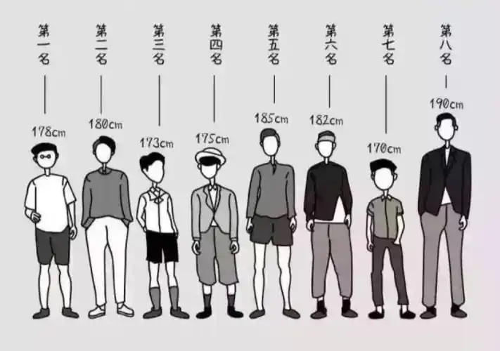 男孩1米8并不是理想身高反而这高度的娃才更健康有点太矮了
