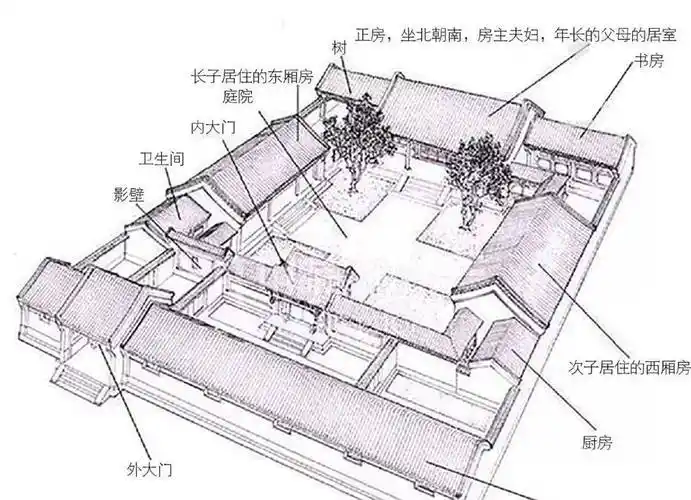 中国古建筑文化对称之美