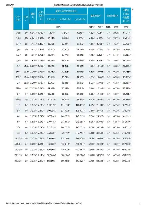 npt螺纹标准_word文档在线阅读与下载_免费文档