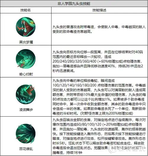 非人学园九头虫技能图鉴介绍