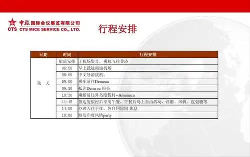 免费文档 所有分类 人文社科 文学研究 斐济行程ppt 行程安排 日期