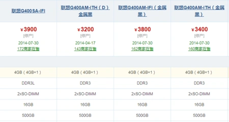 联想g400可以装64位么