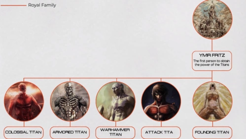 进击的巨人巨人之力继承人公示始祖巨人如何演变为九大巨人