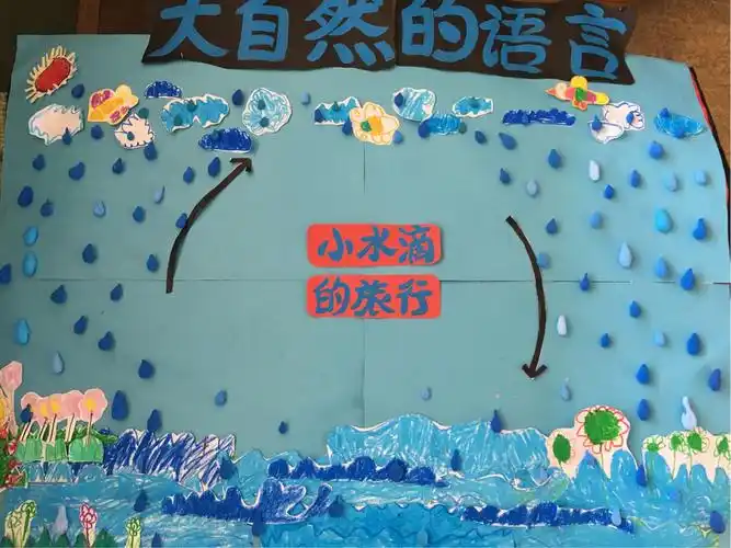 大自然的语言—-小水滴的旅行