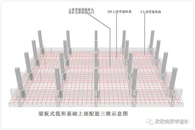 认识筏板基础的钢筋构造