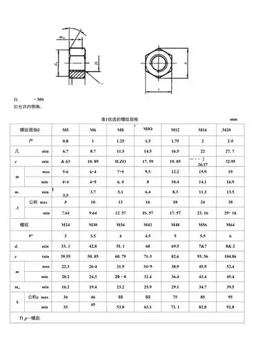 国标螺母尺寸规格表