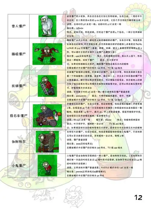 植物大战僵尸图鉴大全植物大战僵尸全角色图鉴介绍