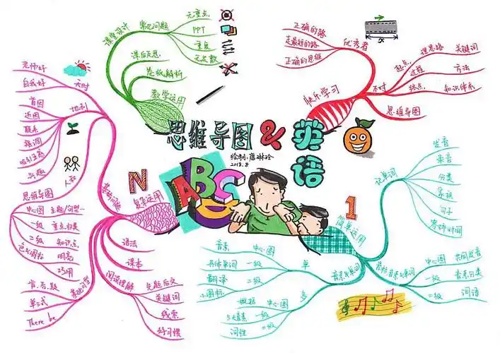 思维导图儿童训练营-在线订票-互动吧