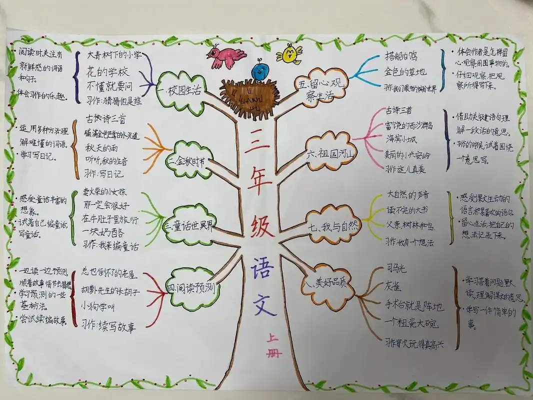 三年级语文上册主题思维导图