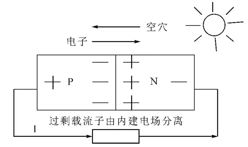 太阳能电池的工作原理