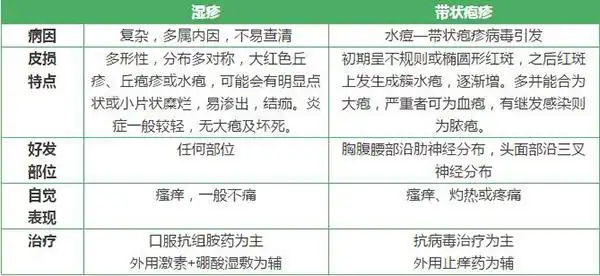 儿童湿疹的诊治与用药的总结!