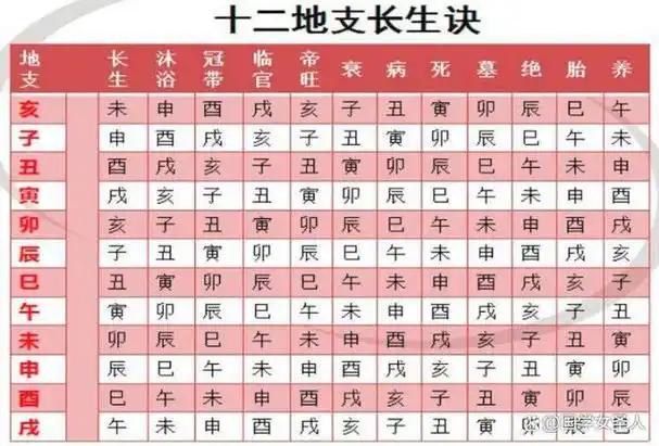 开始谋划我的2024#在学习推算八字以前,一定要对阴阳五行的相生相克