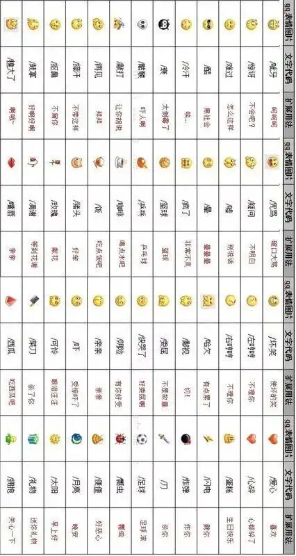 微信表情意思全解图片使聊天仅仅单调文字叙述有些