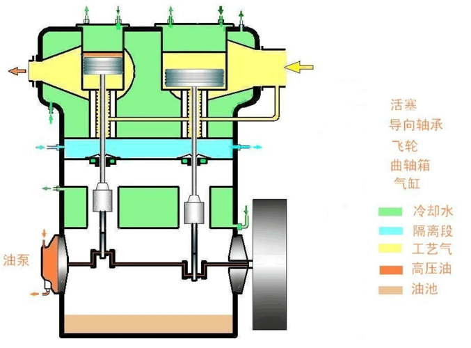 wuxi-迷宫压缩机