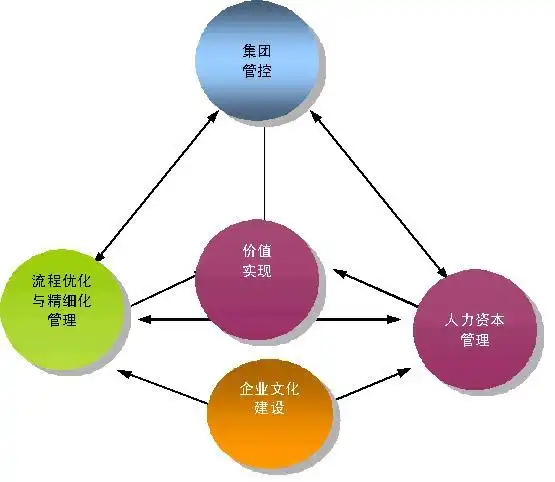 安利的销售模式