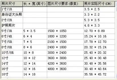 常见的照片尺寸,一寸(是英寸)是0.0254米