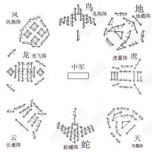 诸葛亮创出八卦阵后,为何后世没人能运用?