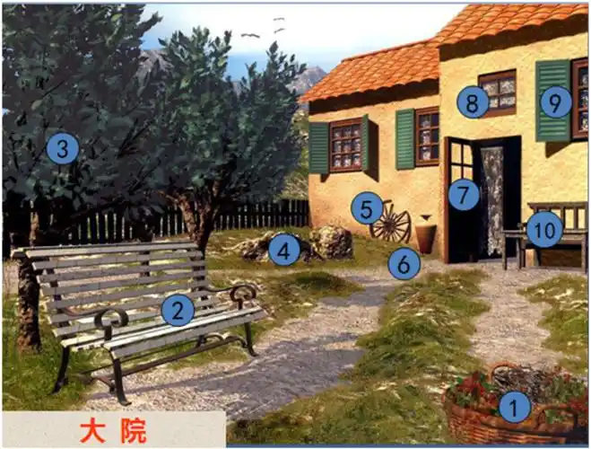 记忆宫殿法之"地点定桩法"