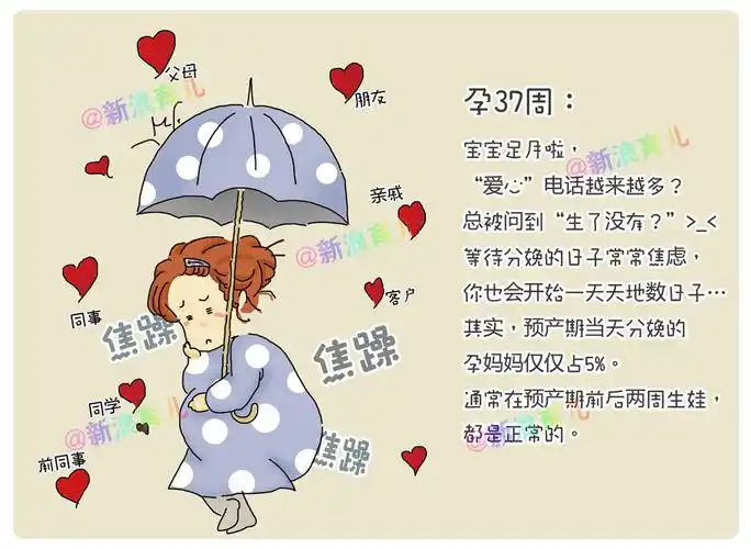 1,检查胎儿是否入盆:这个时候医生会在每周一次的产检中检查胎宝宝