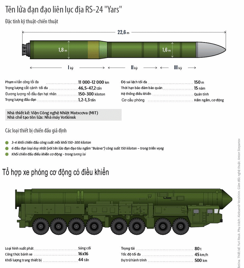 核威慑!俄罗斯高调展示亚尔斯洲际导弹,可载10枚核弹头打向美国