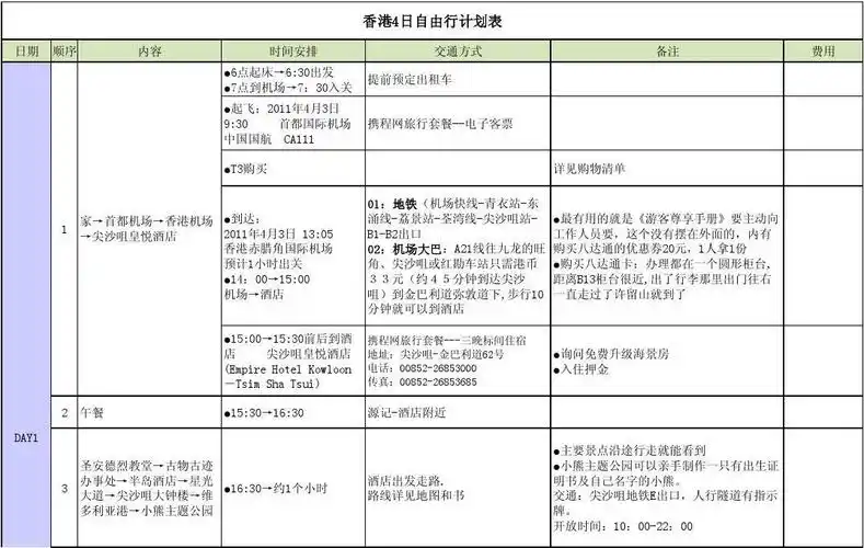 免费文档 所有分类 计划/解决方案 01香港行程计划表 ● ● 询问免费