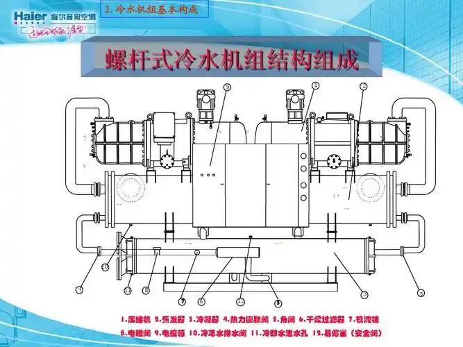 螺杆机培训资料(系统)