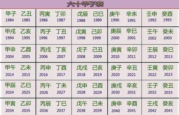 四柱八字年柱月柱日柱时柱排列方法--寅午文化