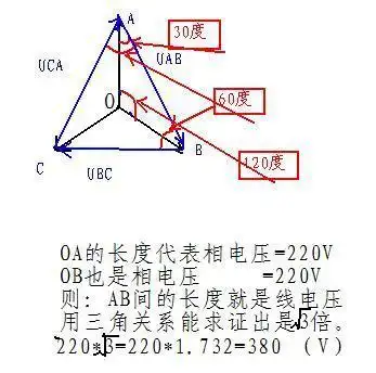 三相交流电,相位相差120℃,线电压380,为什么相电压是220呢?