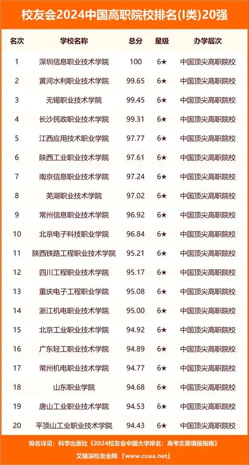 校友会2024江苏省职业技术大学分档排名南京工业职业技术大学位居最