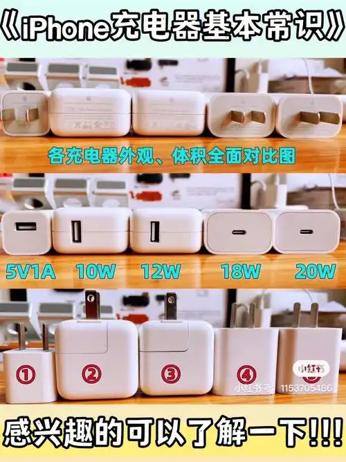 苹果充电器常识之①介绍篇6015你一定要了解.