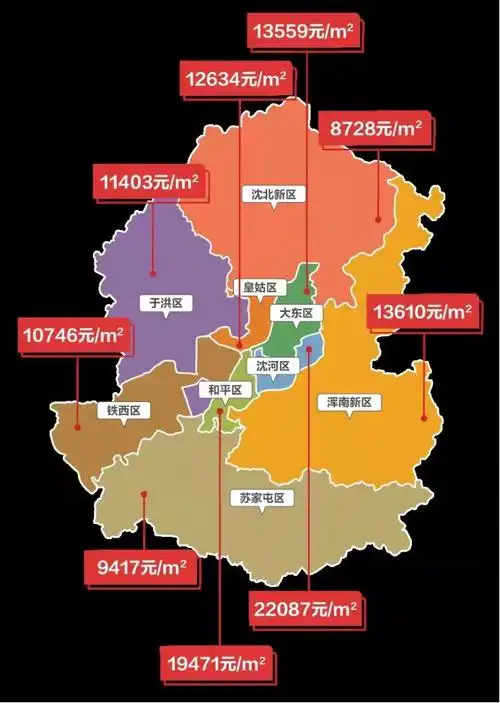 74二,沈阳市行政区域划分