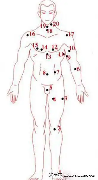 痦子的位置与命运图男女全身痣相图解测命运