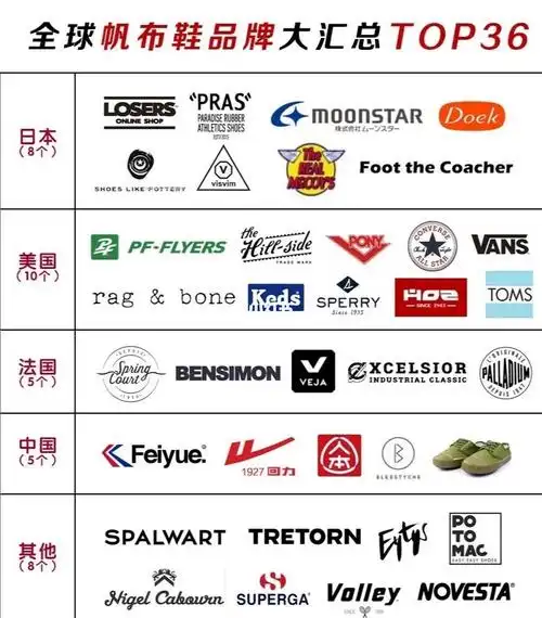 帆布鞋还有那些小众选择