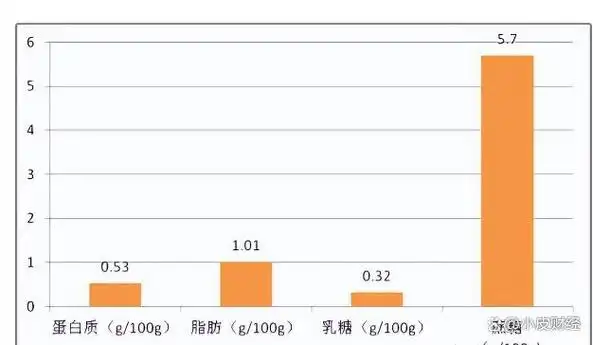 烧光6亿!关店千家,曾规模仅次蜜雪冰城,现在被加盟商抛弃了?