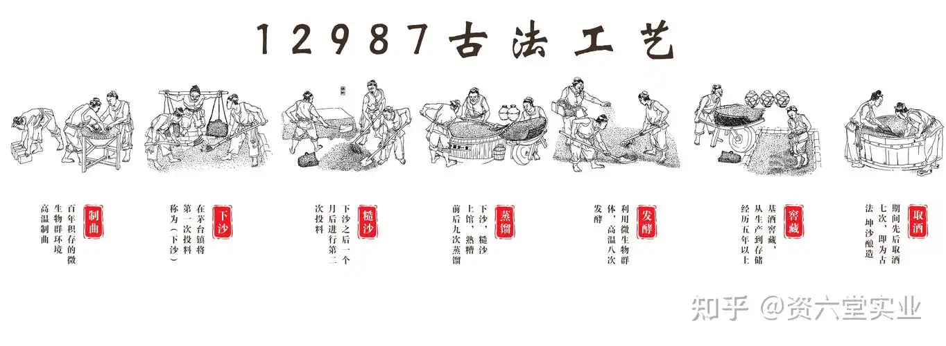 精品酱香 献礼重阳 - 知乎