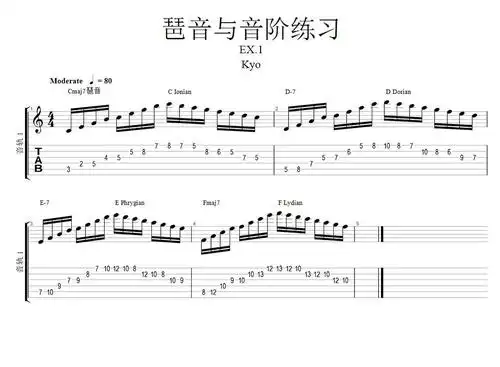 爵士进阶练习:琶音&音阶的日常
