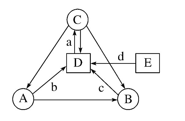 如图是生物圈中碳循环示意图下列相关分析错误的是