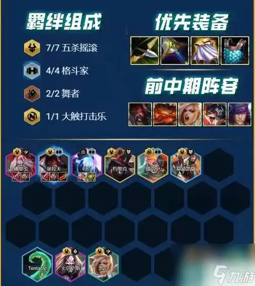 云顶之弈s10最强阵容搭配介绍