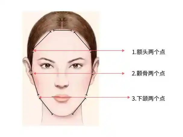 你了解自己的脸型吗?