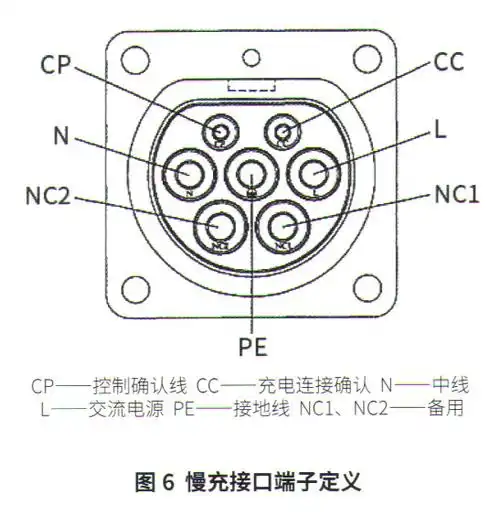 慢充常见故障分析根据纯电动汽车充电国家标准以及慢充工作原理框图