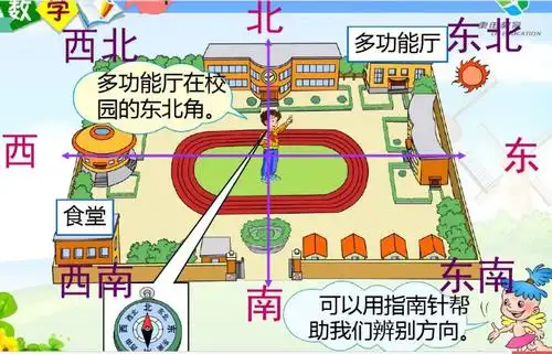 渐骏——三年级数学《位置与方位》(一)