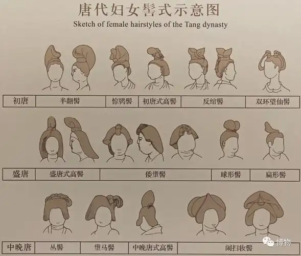 古人用这么高的枕头,是喜欢落枕吧?