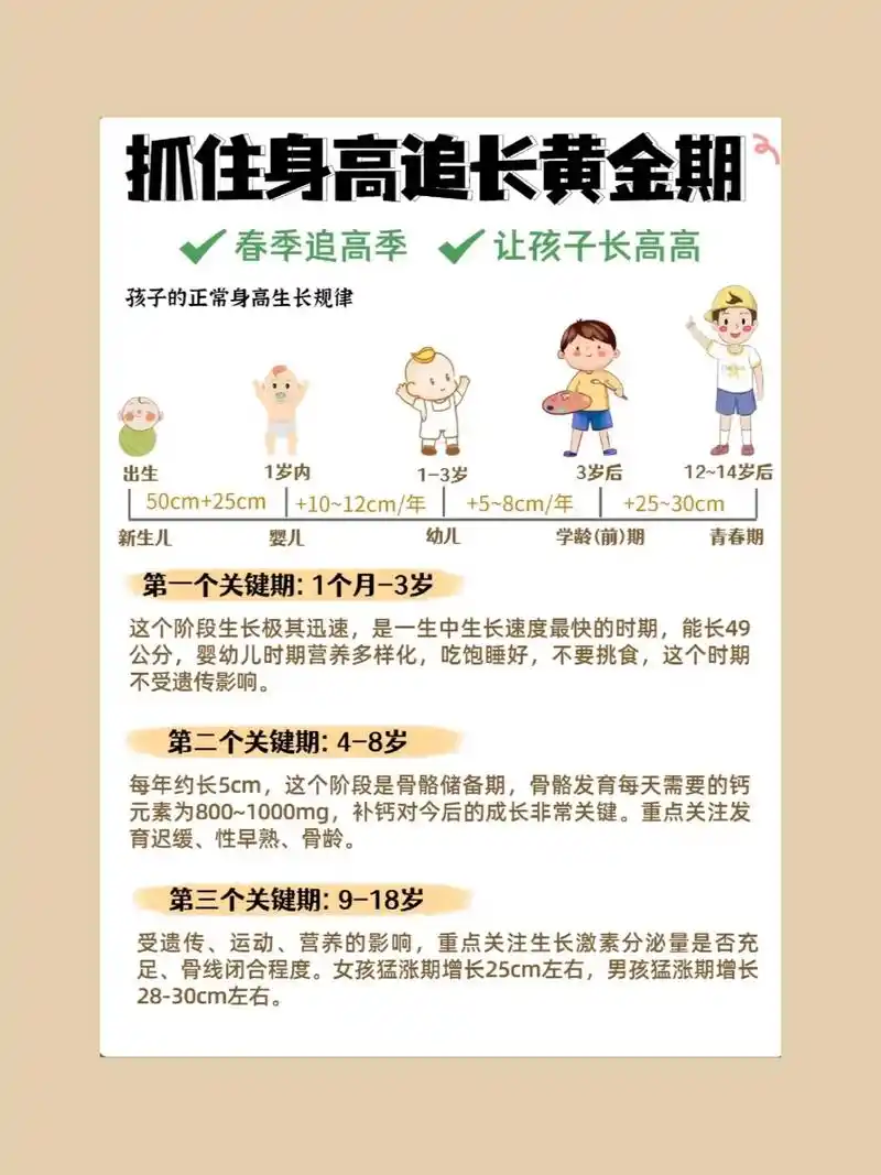 抓住孩子身高追长黄金期!春季追高季即将来临,作为父母,我们都 - 抖音
