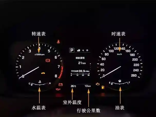 汽车仪表盘标识全解析