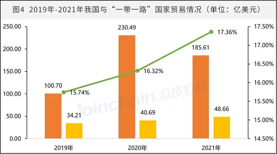 解析20192021我国医疗器械贸易数据汇总